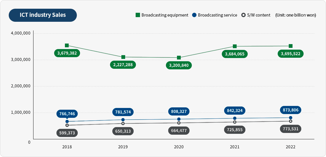 please see details below