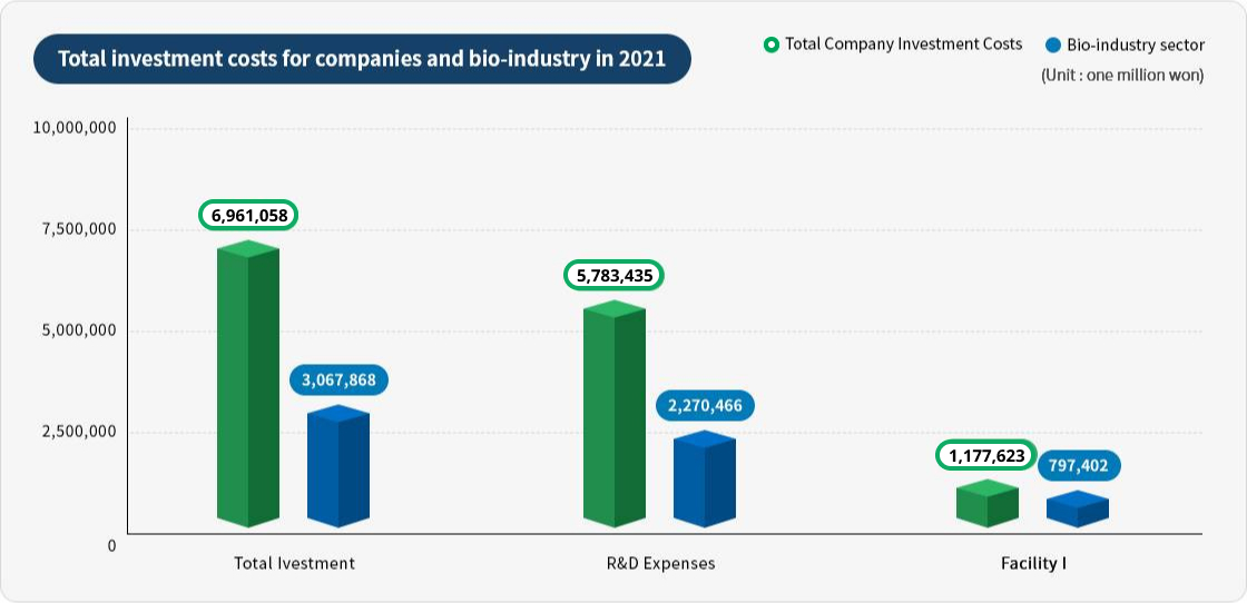 please see details below