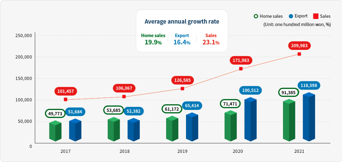 please see details below