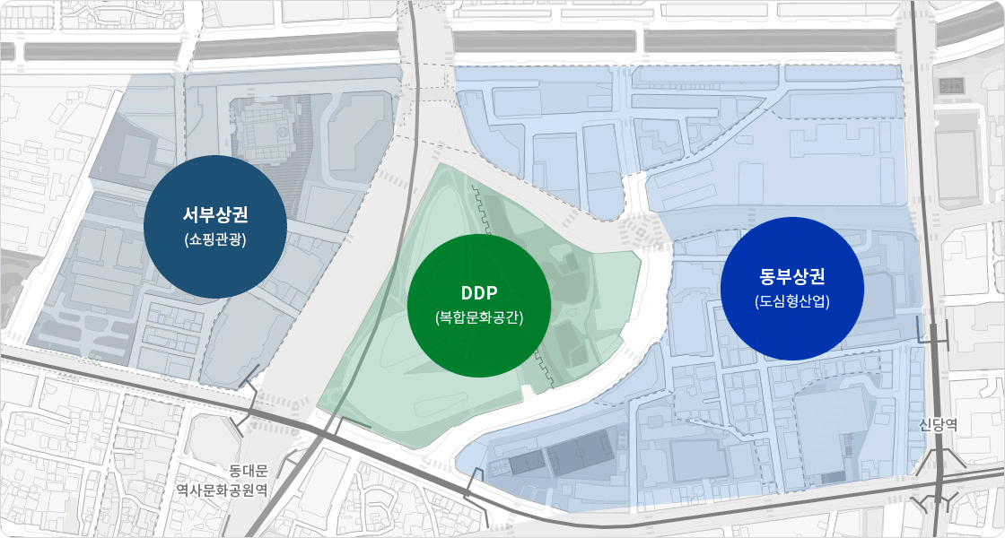 서부상권(쇼핑관광), DDP(복합문화공간), 동부상권(도심형산업)