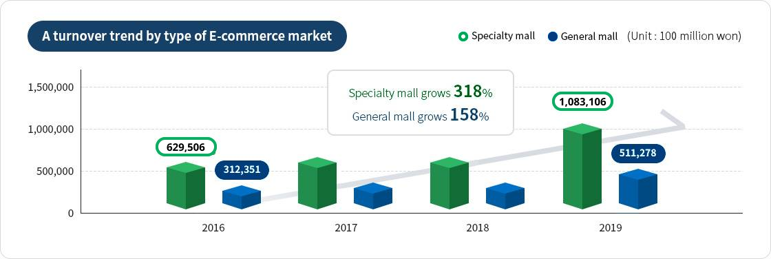 please see details below