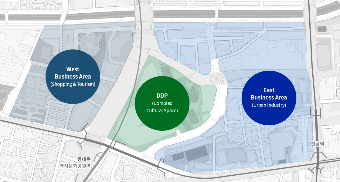 West Business Area (Shopping & Tourism), DDP (Complex Cultural Space), East Business Area (Urban Industry)