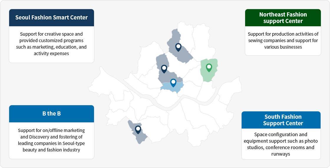 please see details below.