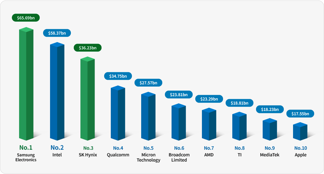 please see details below