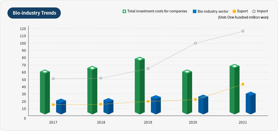 please see details below