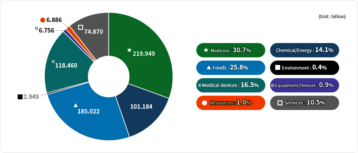 please see details below