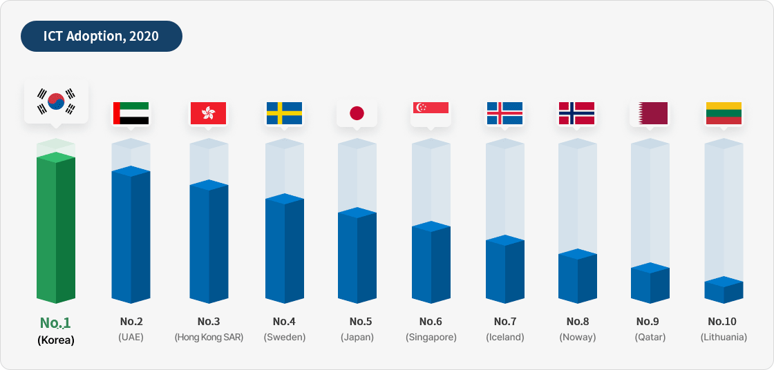 please see details below