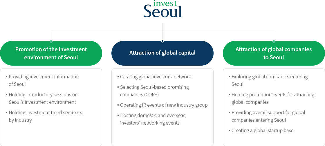 하단에 내용 참고 바랍니다.