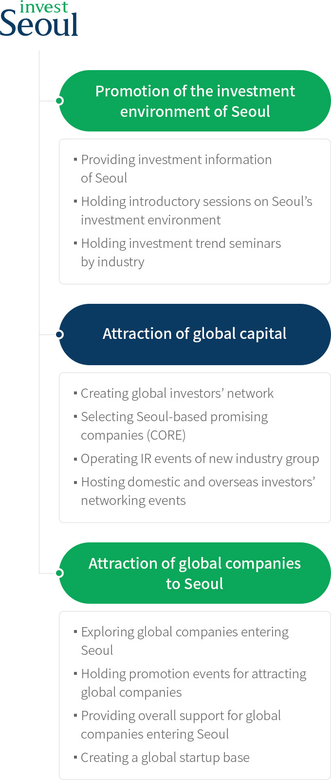 하단에 내용 참고 바랍니다.