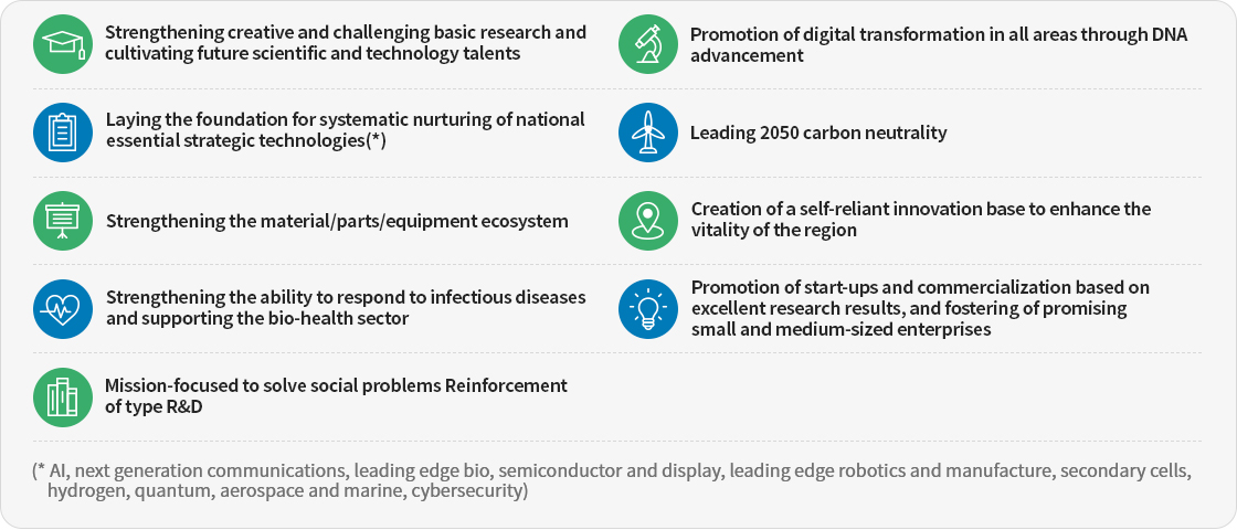 please see details below.