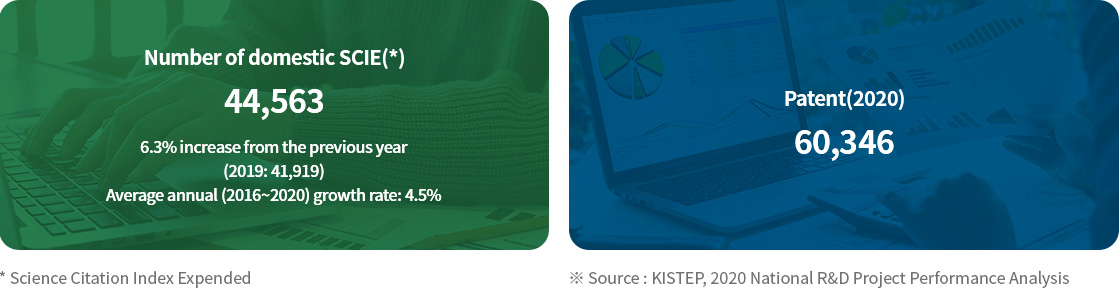 please see details below