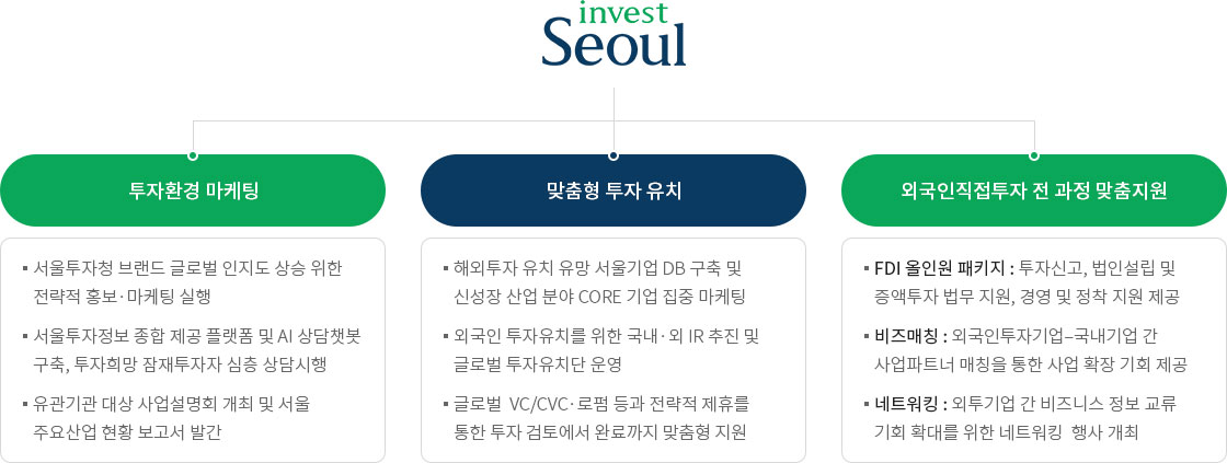 하단에 내용 참고 바랍니다.