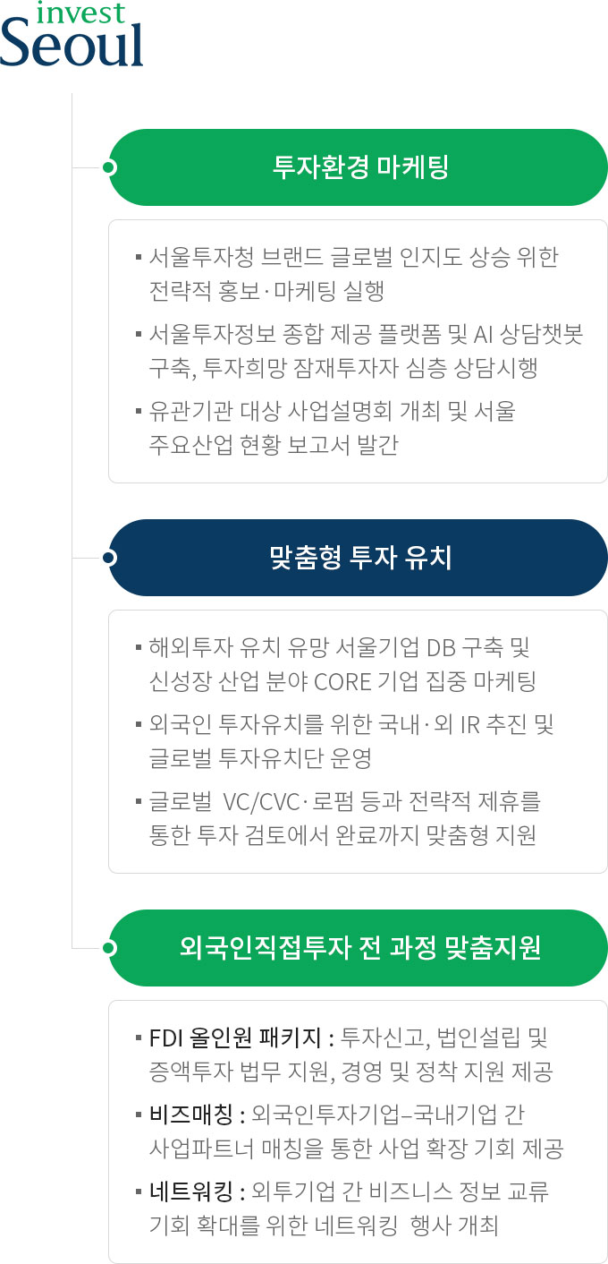 하단에 내용 참고 바랍니다.