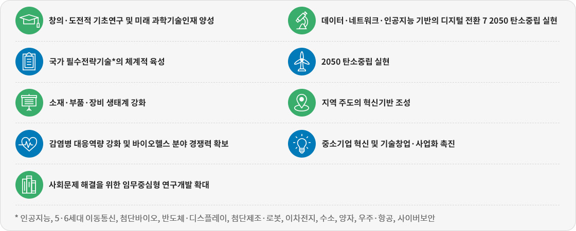 하단에 내용 참고 바랍니다.