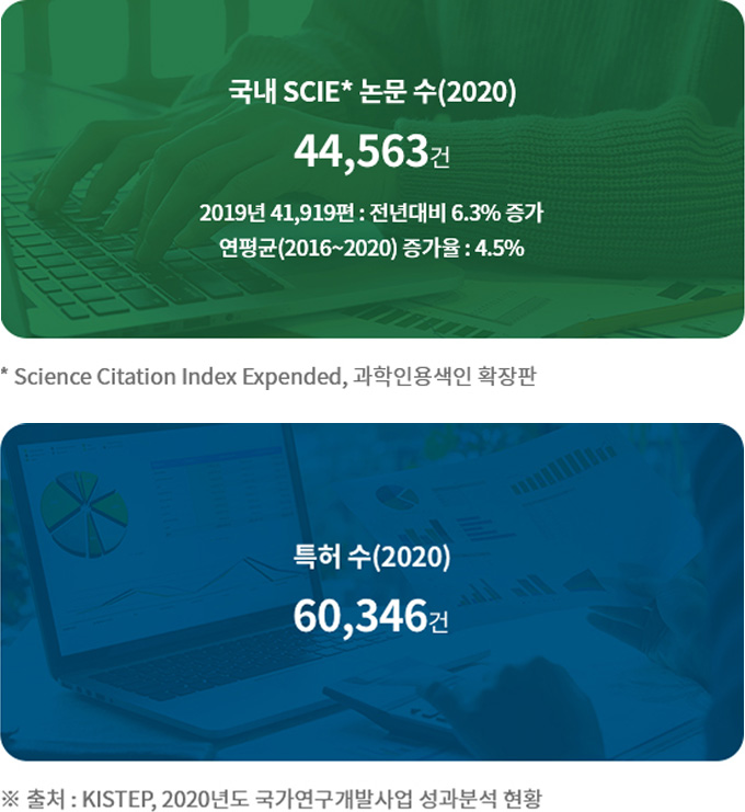 하단에 내용 참고 바랍니다.