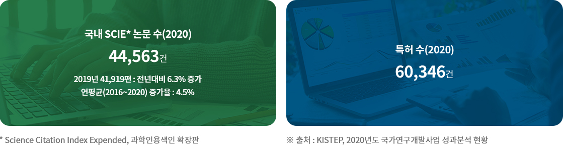 하단에 내용 참고 바랍니다.